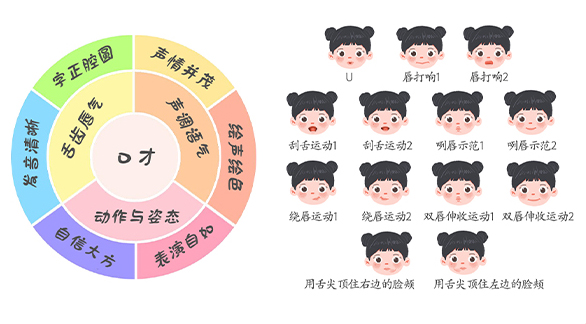 小凯演说 重塑语言能力培训的核心理念