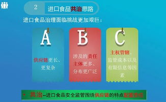 进出口食品安全培训 法规护航与实战指南必修课